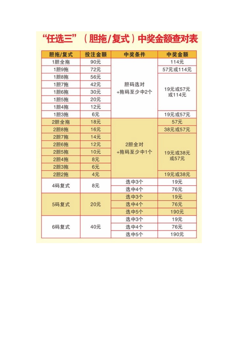 “新11选5”各玩法中奖金额查对表_第2页