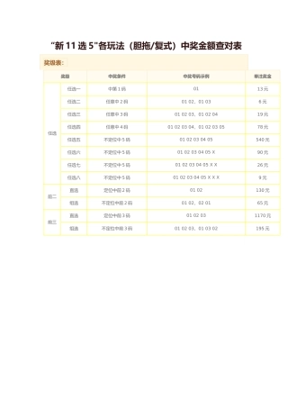 “新11选5”各玩法中奖金额查对表