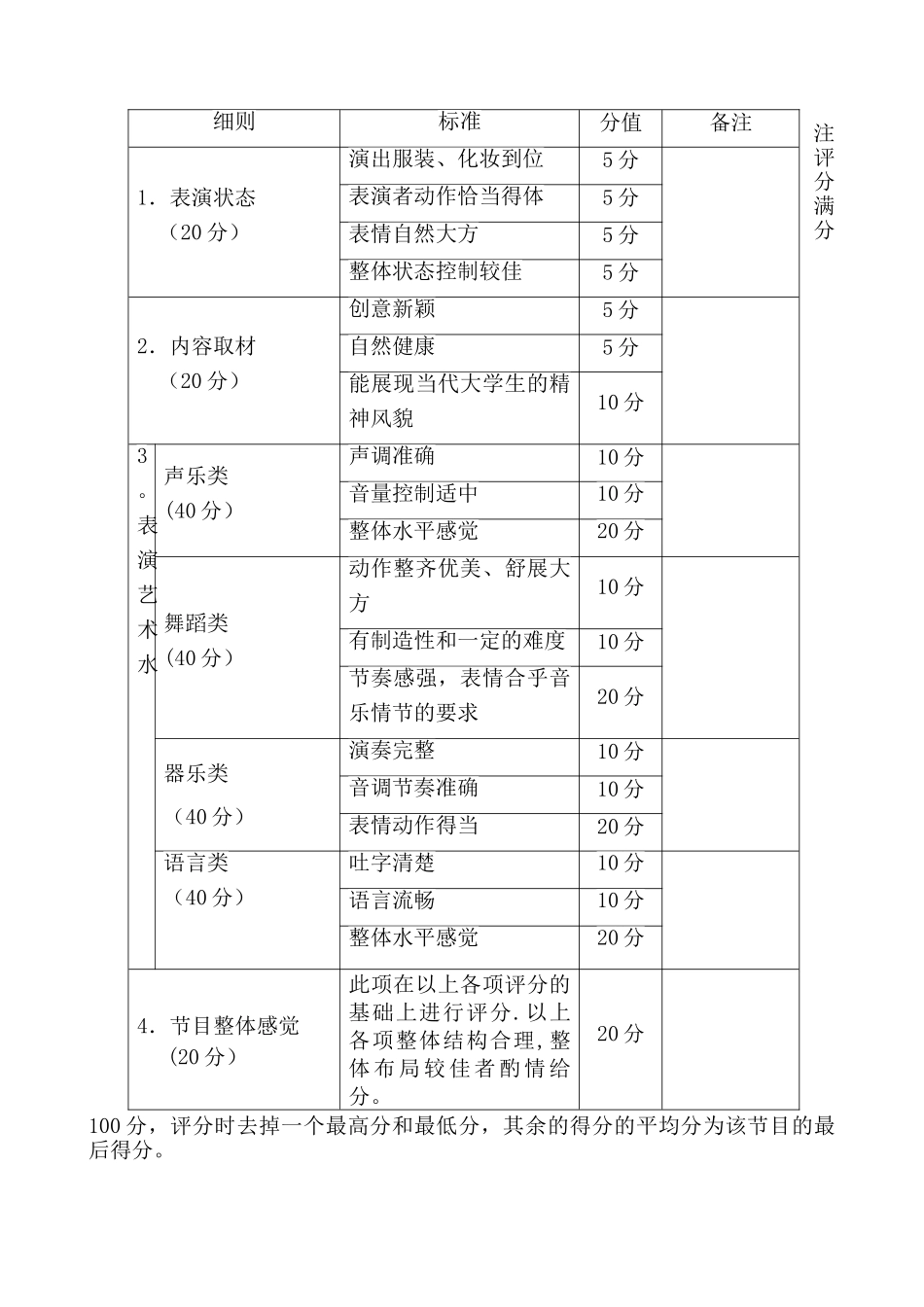 “校园才艺小达人评选”活动方案-4、1_第3页