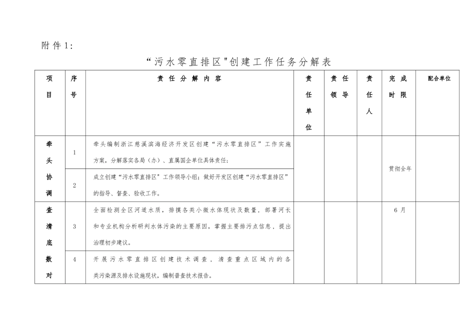 “污水零直排区”创建任务分解表_第1页
