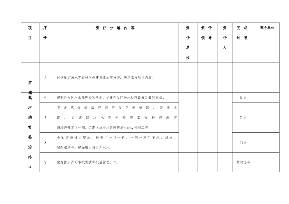 “污水零直排区”创建任务分解表_第2页