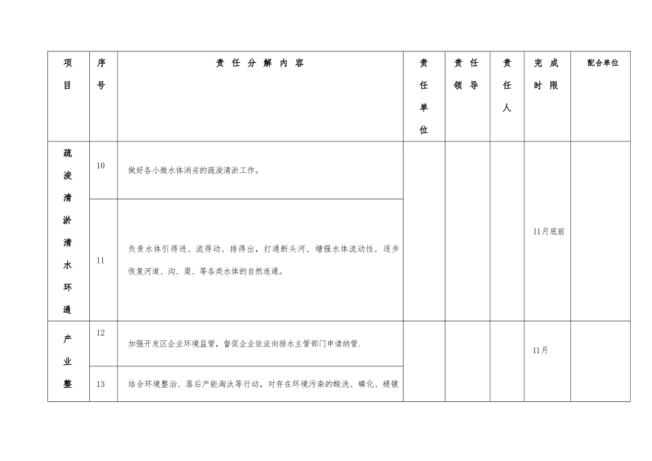 “污水零直排区”创建任务分解表_第3页