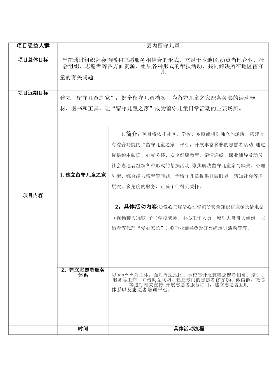 “留守儿童之家”项目计划书_第2页