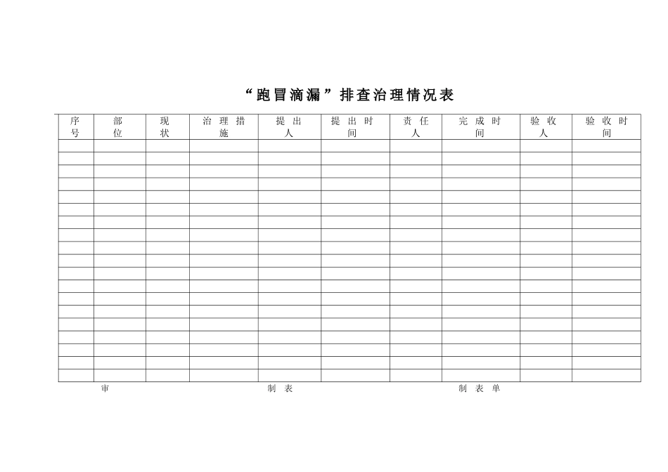 “跑冒滴漏”治理方案_第3页