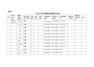 “雪亮工程”视频监控摄像头