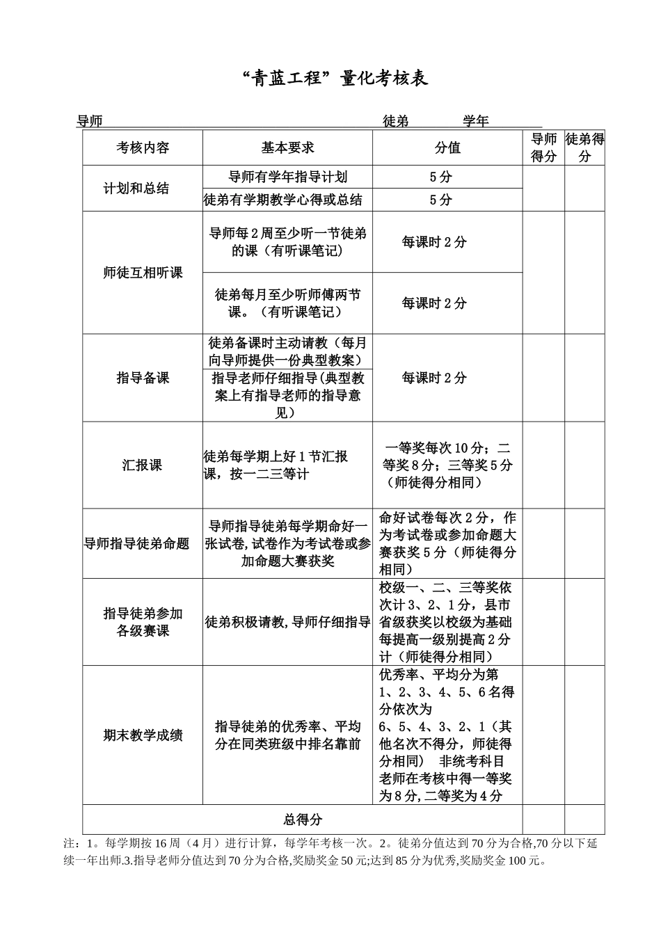 “青蓝工程”量化考核表_第1页