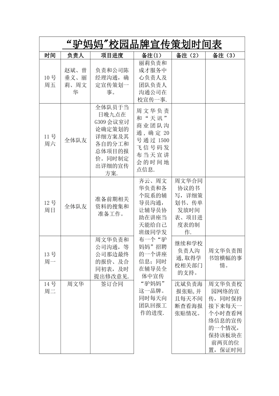 “驴妈妈”校园品牌宣传策划时间表_第1页