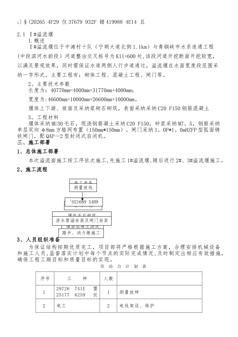Ⅰ#溢流堰施工专项方案_第3页
