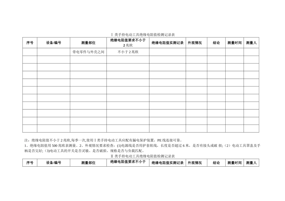 Ⅰ类手持电动工具绝缘电阻值检测记录表_第1页