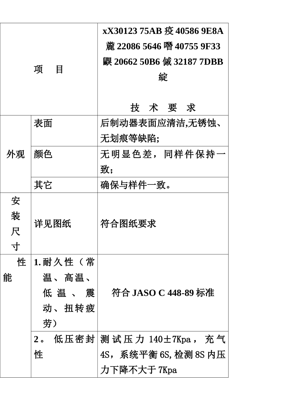 ⒁.产品开发可靠性和质量目标_第2页