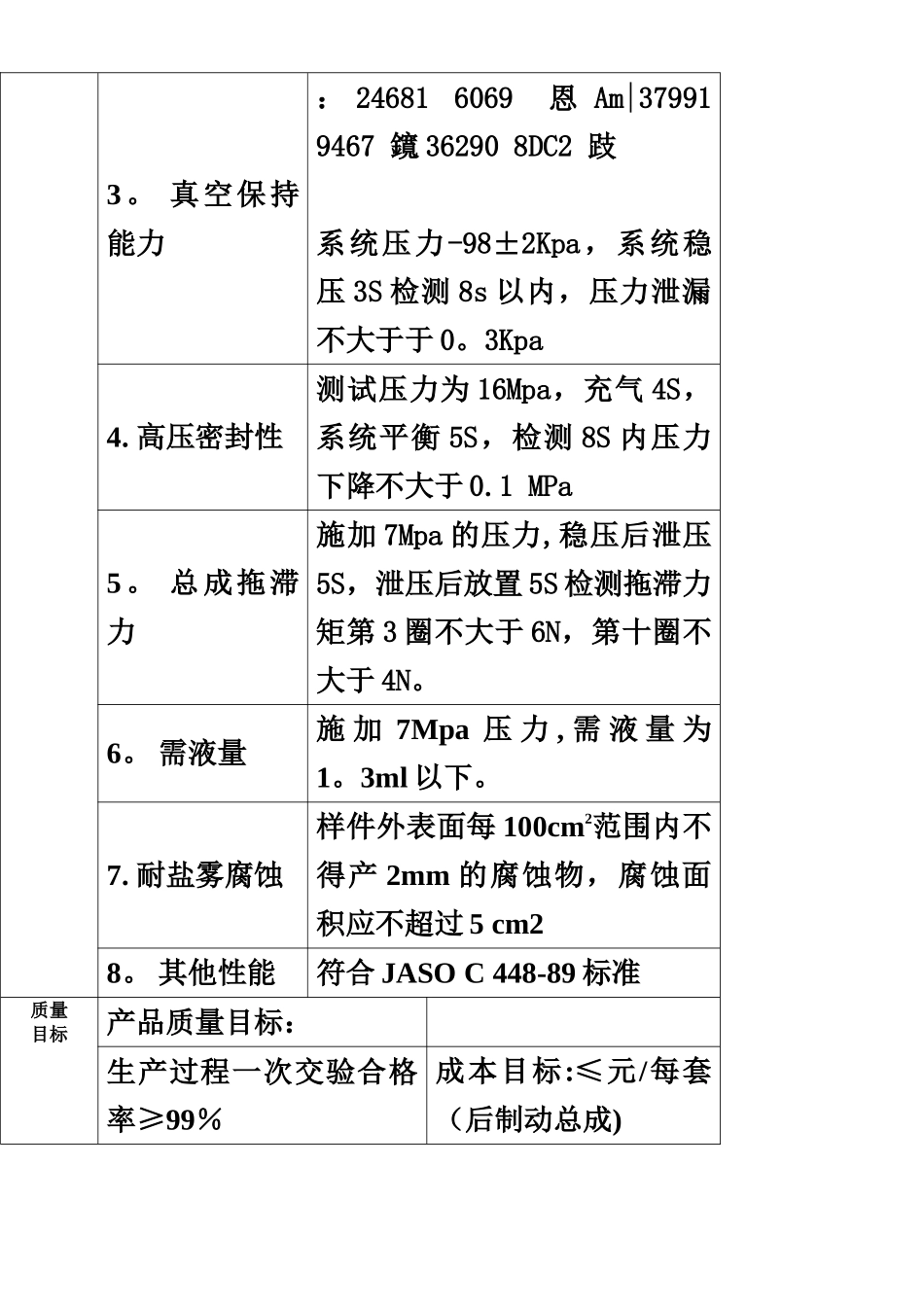 ⒁.产品开发可靠性和质量目标_第3页