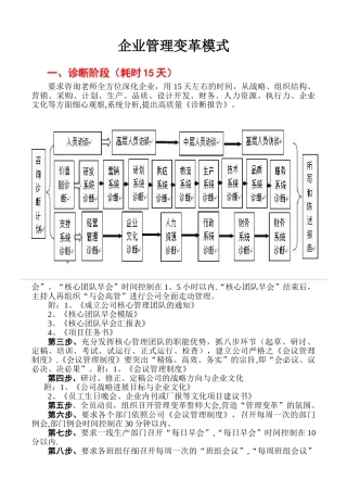 ★★管理变革模式—重要
