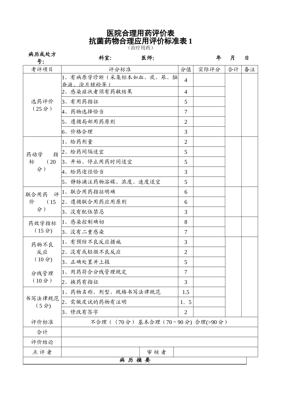 ★抗菌药物合理应用评价标准表_第1页