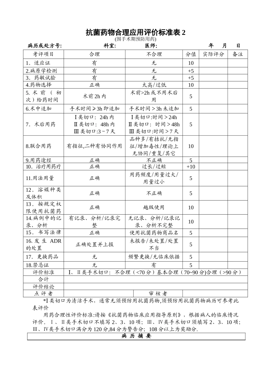 ★抗菌药物合理应用评价标准表_第3页