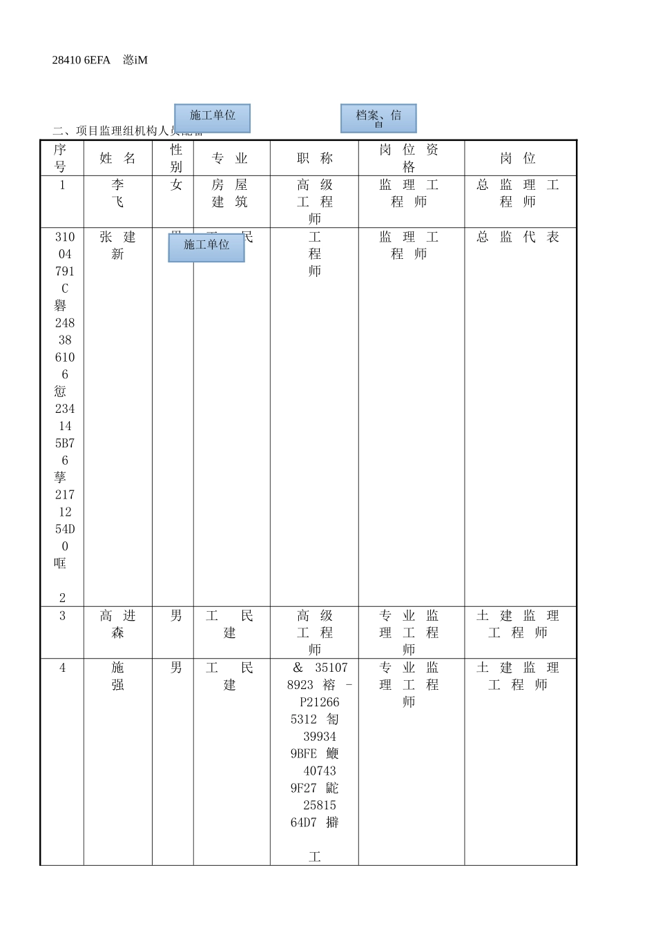★监理质量保证体系及保证措施_第2页
