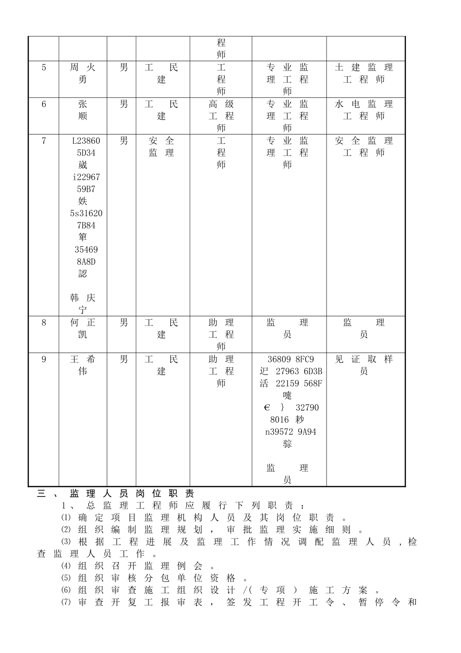 ★监理质量保证体系及保证措施_第3页