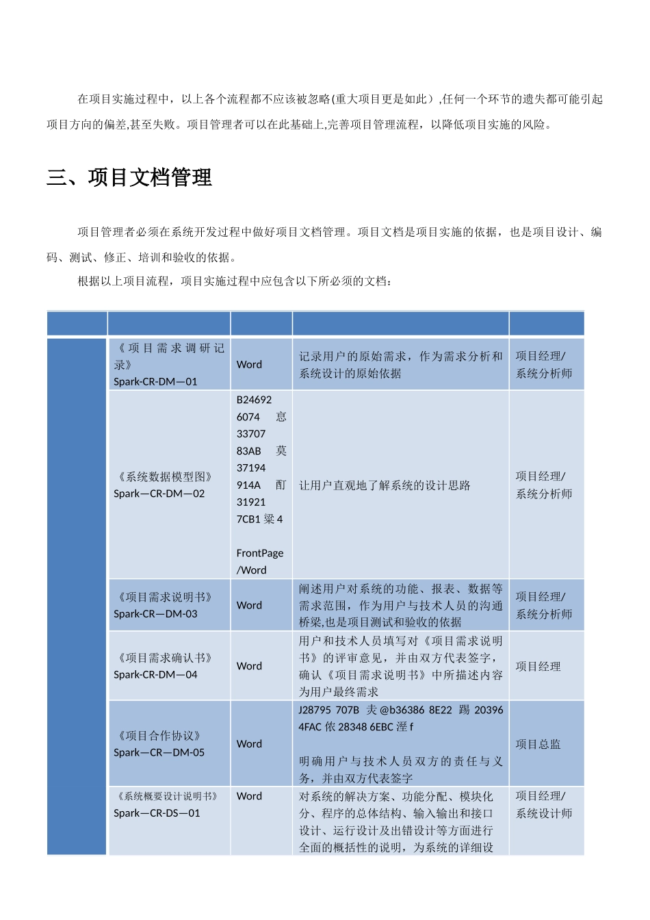 ★软件项目组织架构、开发流程及文档_第2页