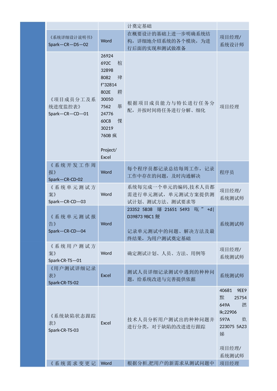 ★软件项目组织架构、开发流程及文档_第3页