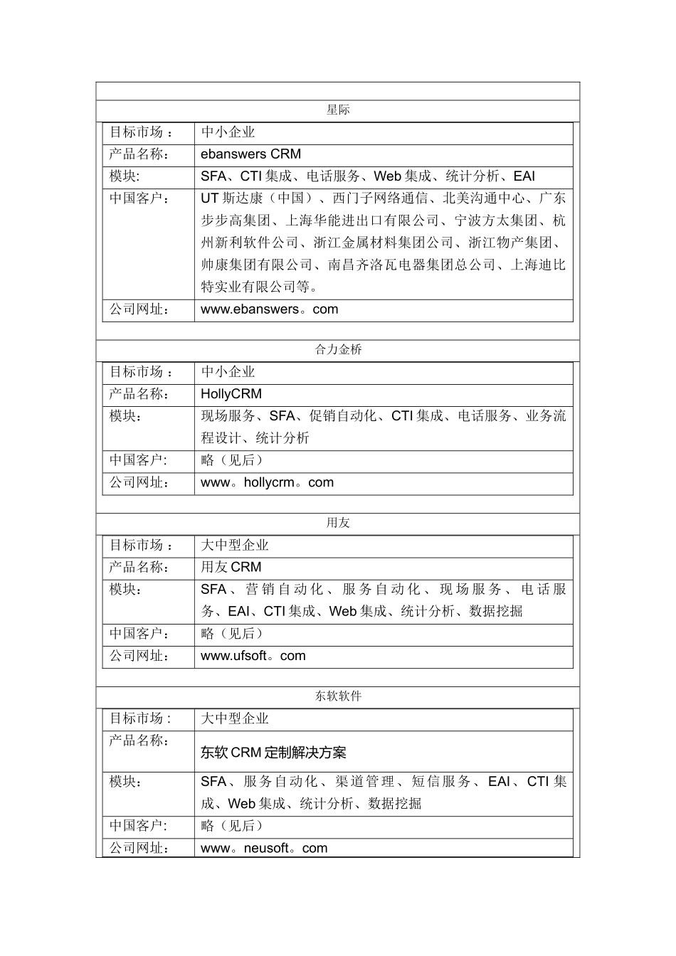 《CRM软件主要供应商及其解决方案》_第2页