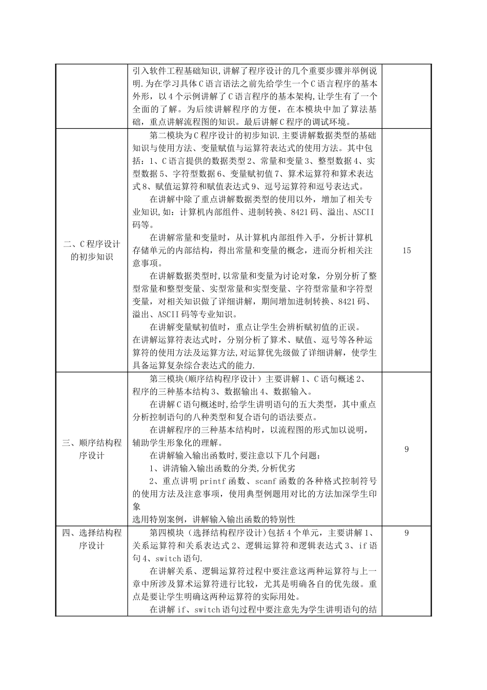《C语言程序设计》课程教学设计方案_第3页