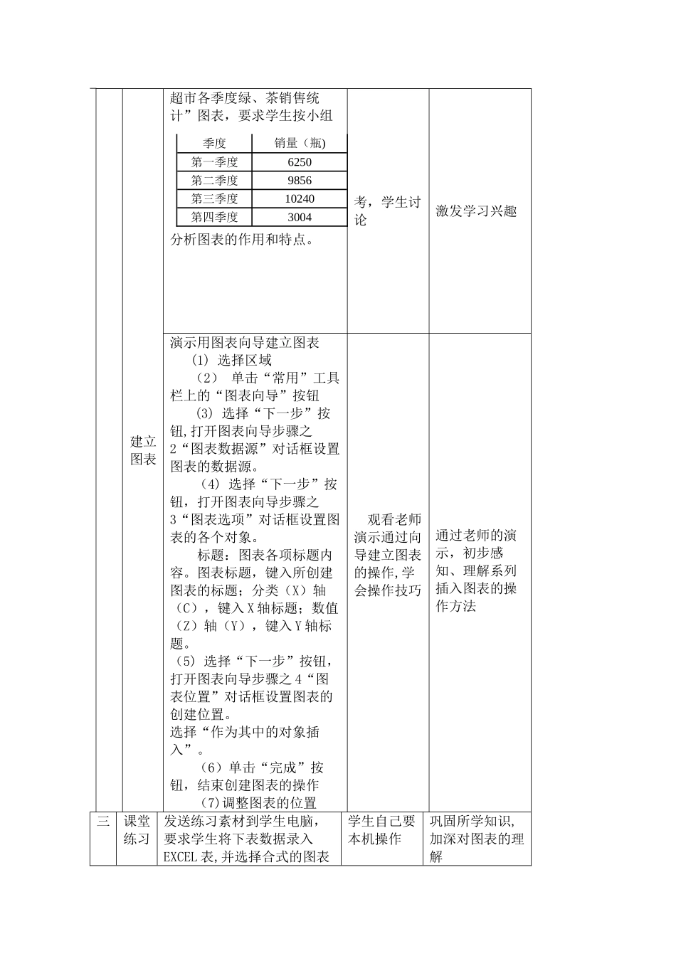 《Excel制作图表》教学设计_第2页