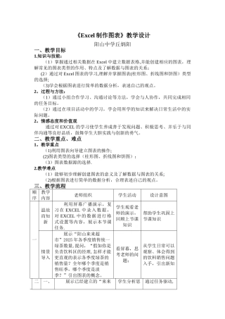 《Excel制作图表》教学设计