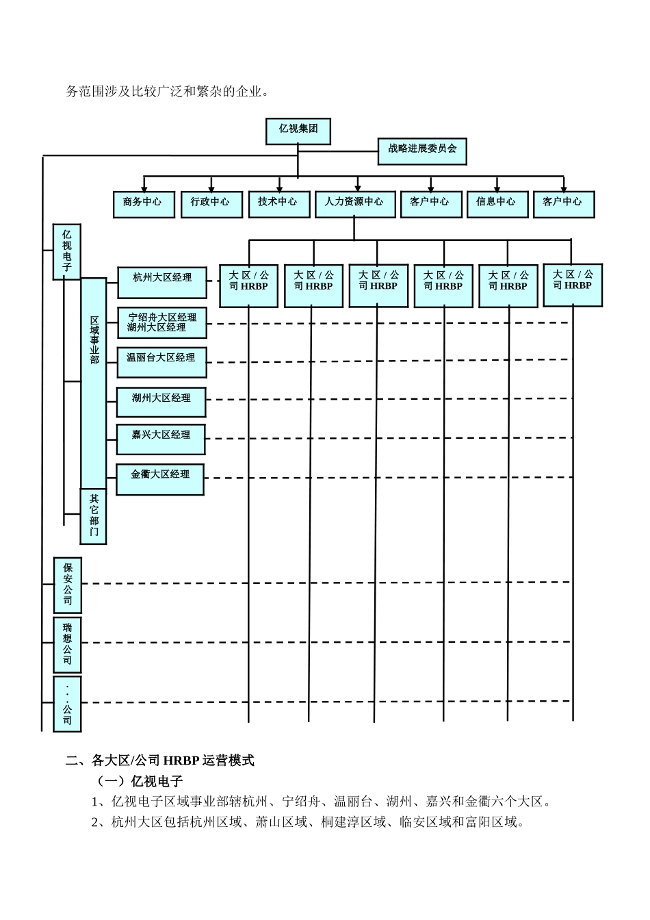 《HRBP运营模式管理办法》_第2页