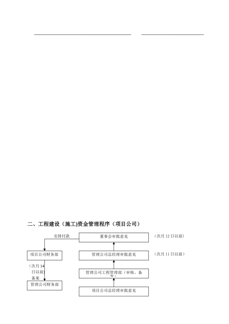 《XX燃气工程管理制度》_第3页