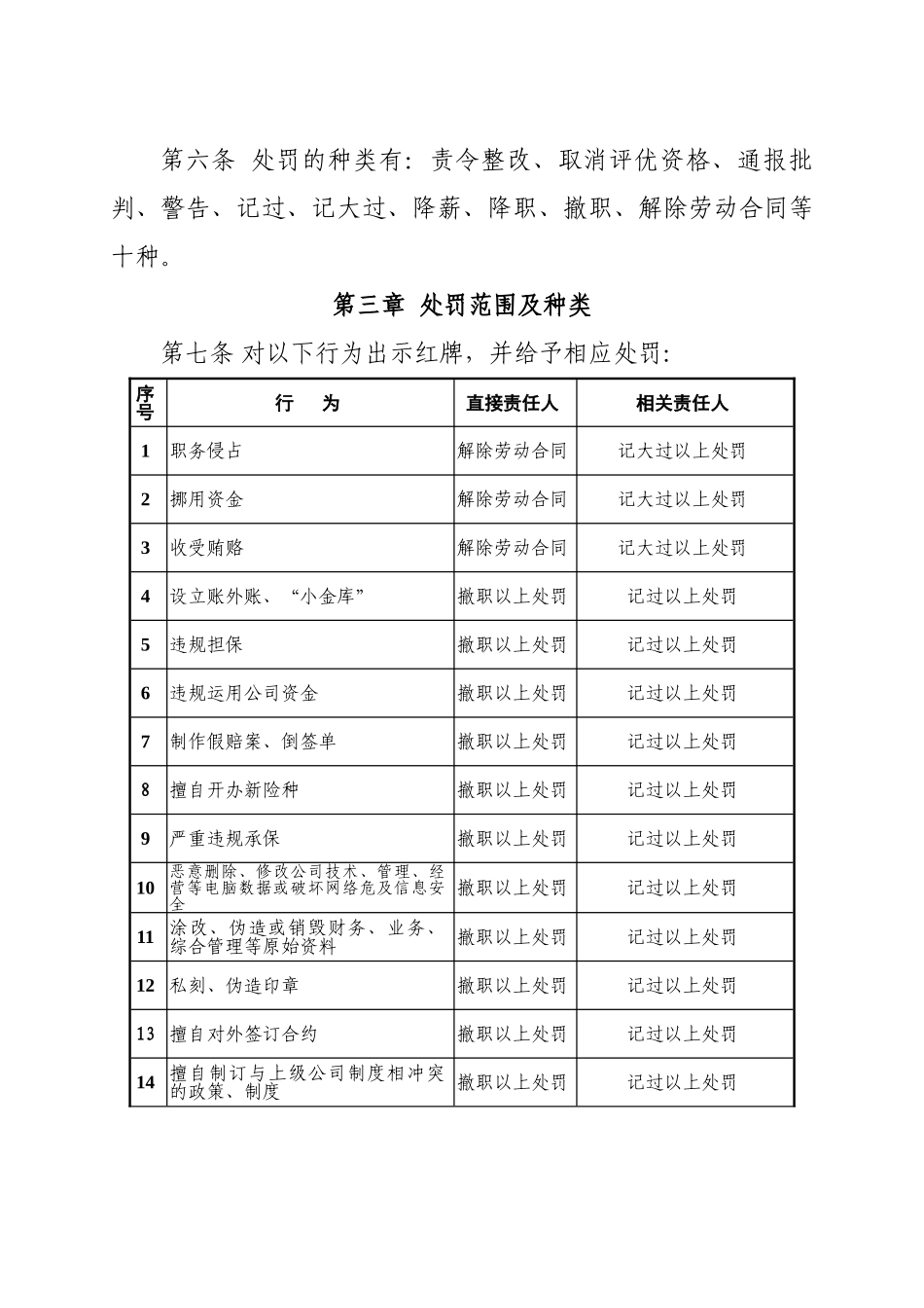 《“红、黄、蓝”牌罚制度》_第2页