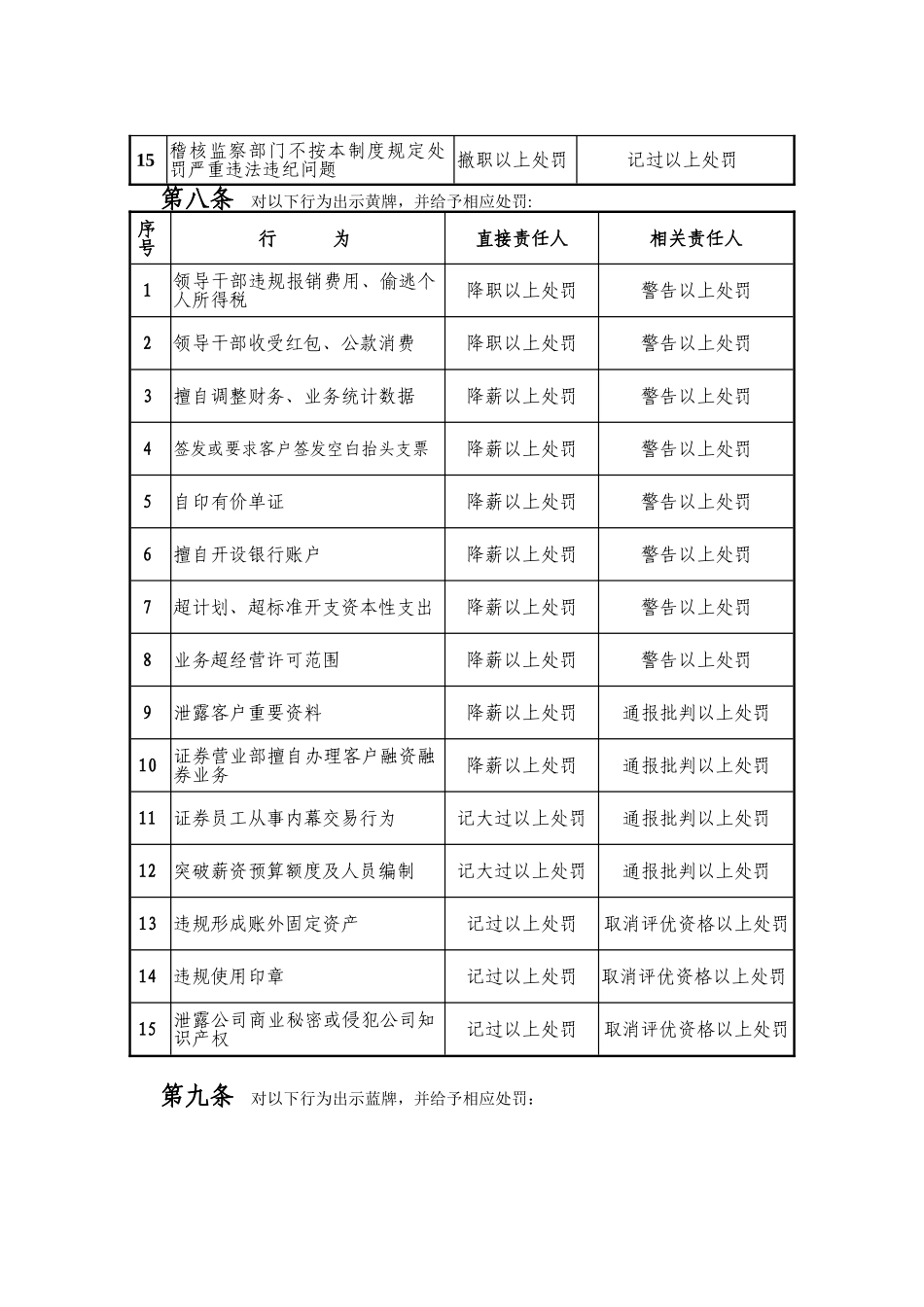《“红、黄、蓝”牌罚制度》_第3页