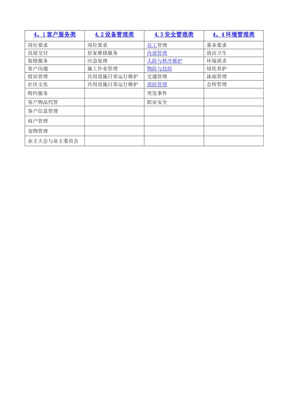 《万科物业基础业务管理标准》_第2页
