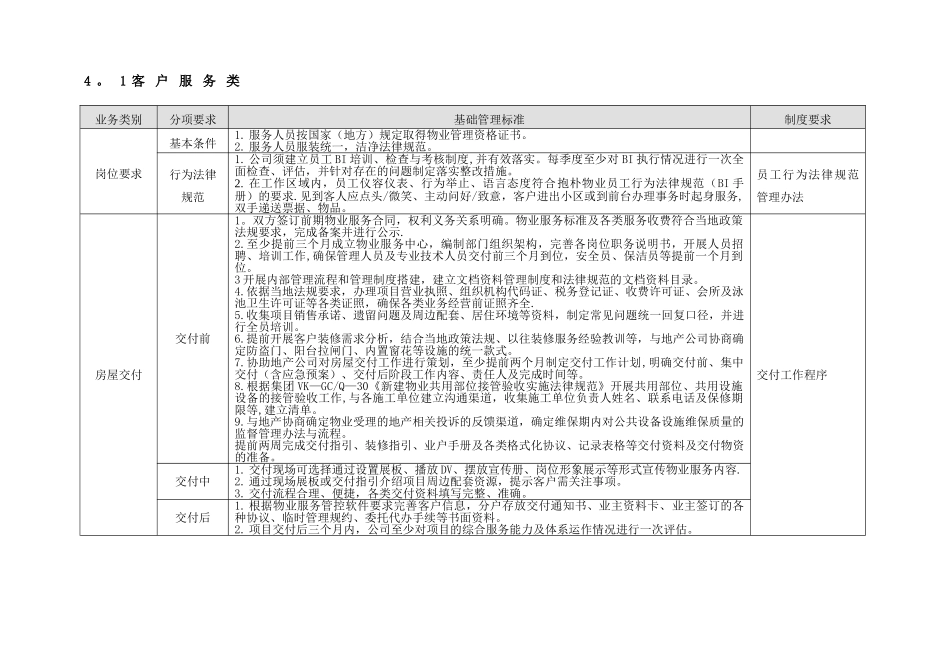 《万科物业基础业务管理标准》_第3页