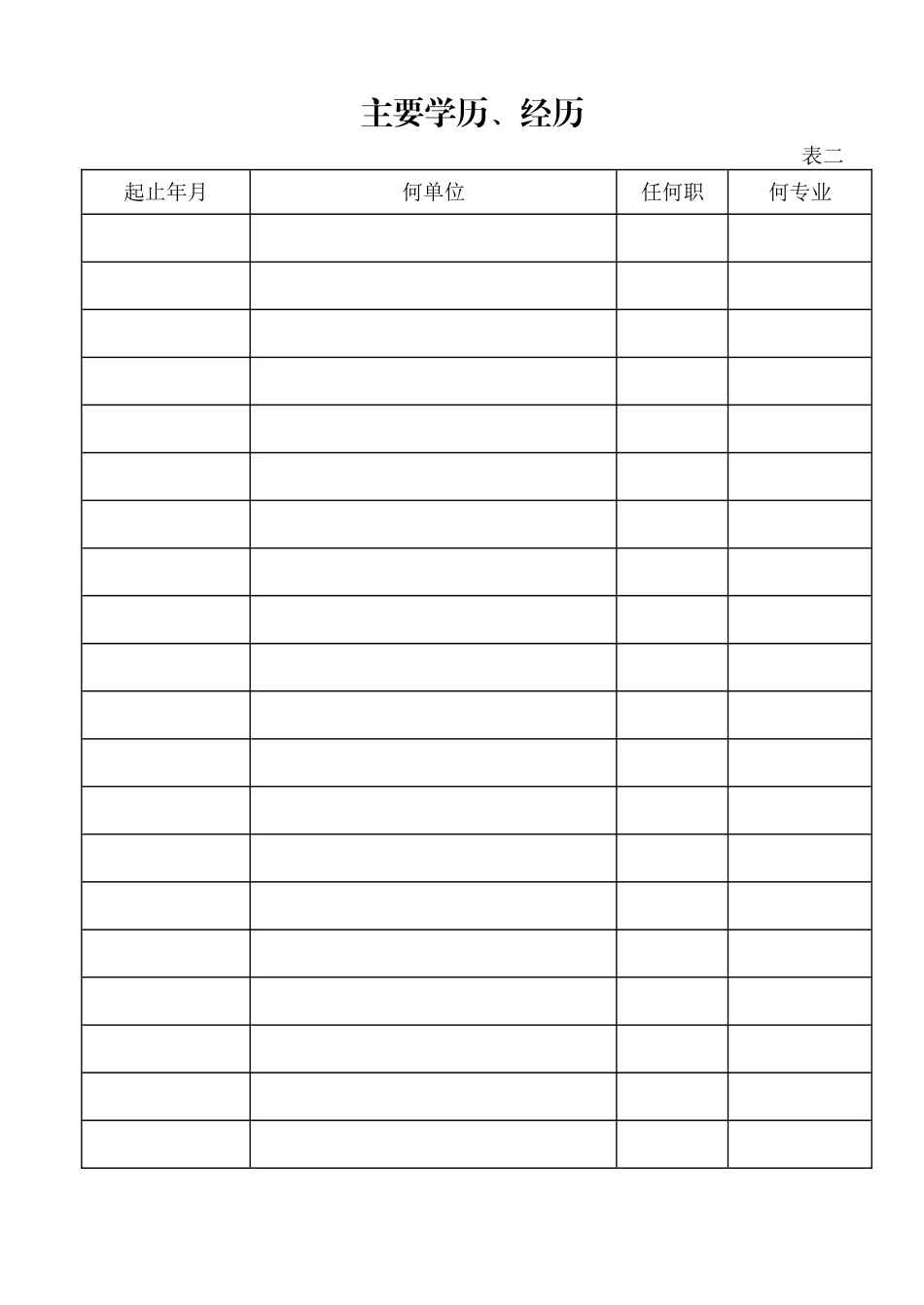 《专业技术职务任职资格推荐评审表》_第2页