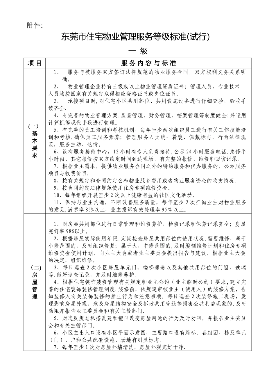 《东莞市住宅物业管理服务等级标准》_第1页