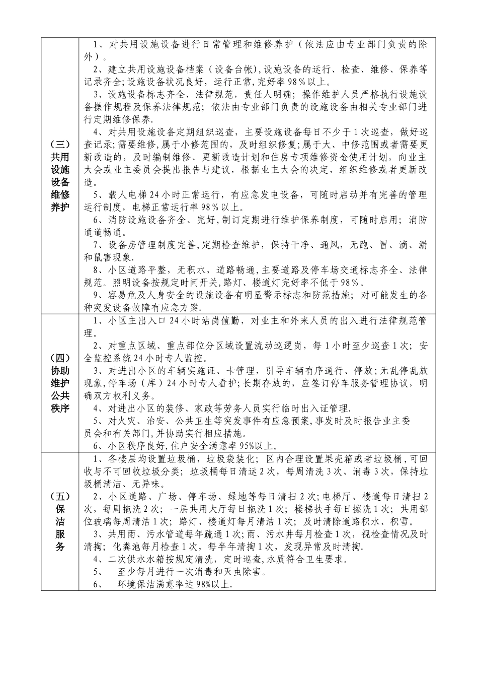 《东莞市住宅物业管理服务等级标准》_第2页