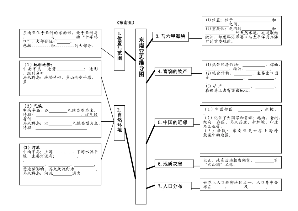 《东南亚》思维导图与提升训练_第1页