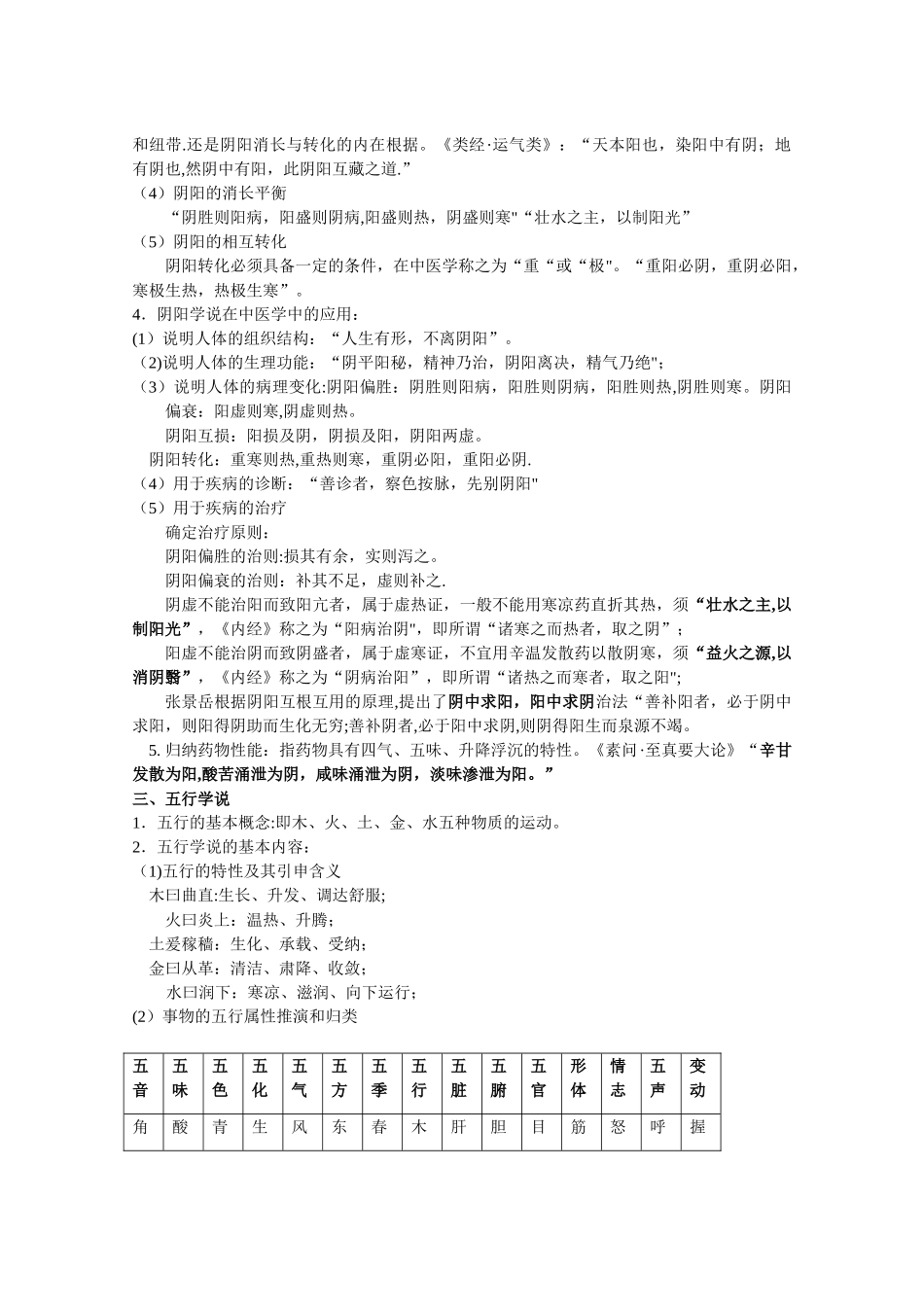 《中医基础理论》考点总结_第3页