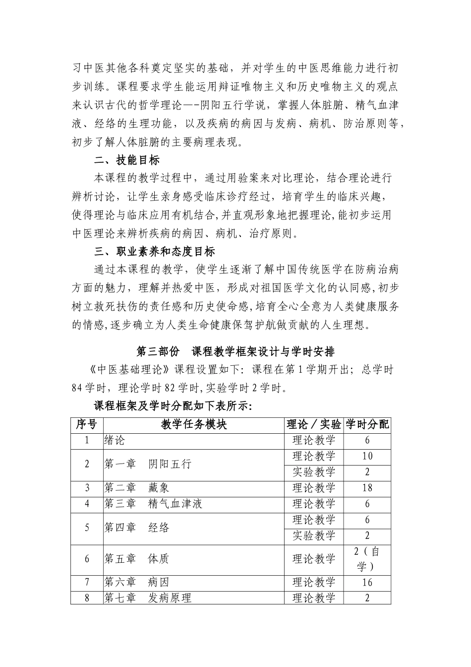 《中医基础理论》课程标准_第2页