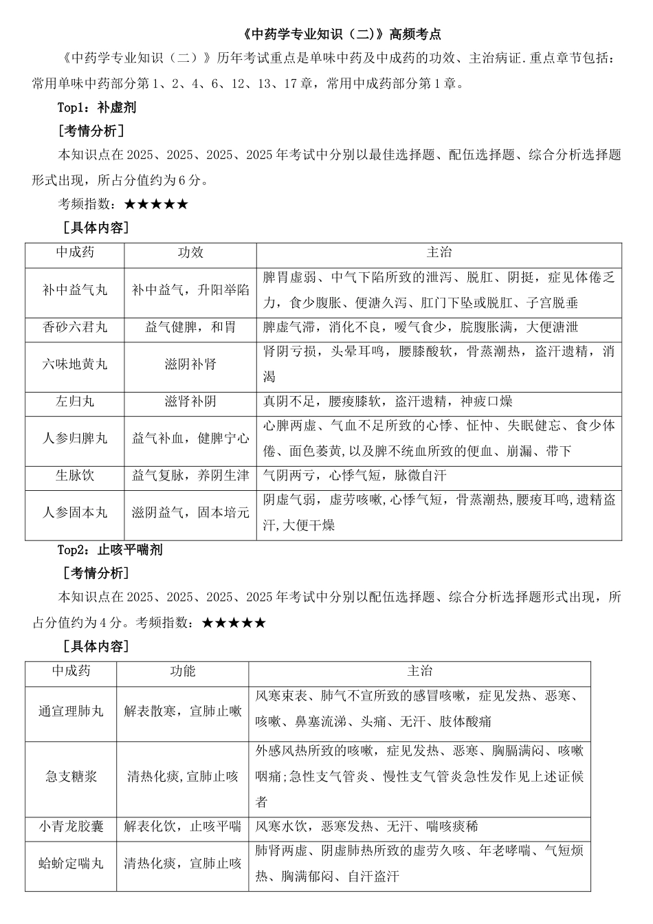 《中药学专业知识》高频考点_第1页