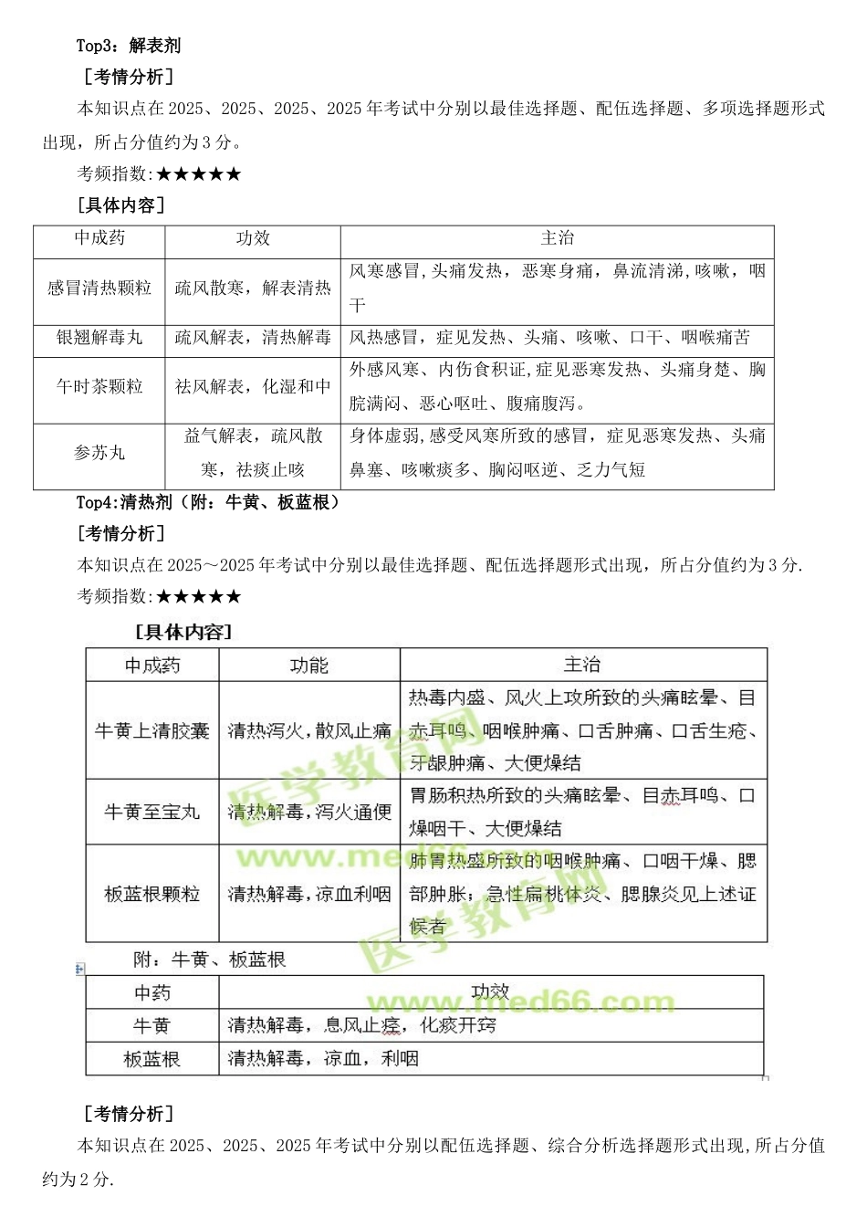 《中药学专业知识》高频考点_第2页