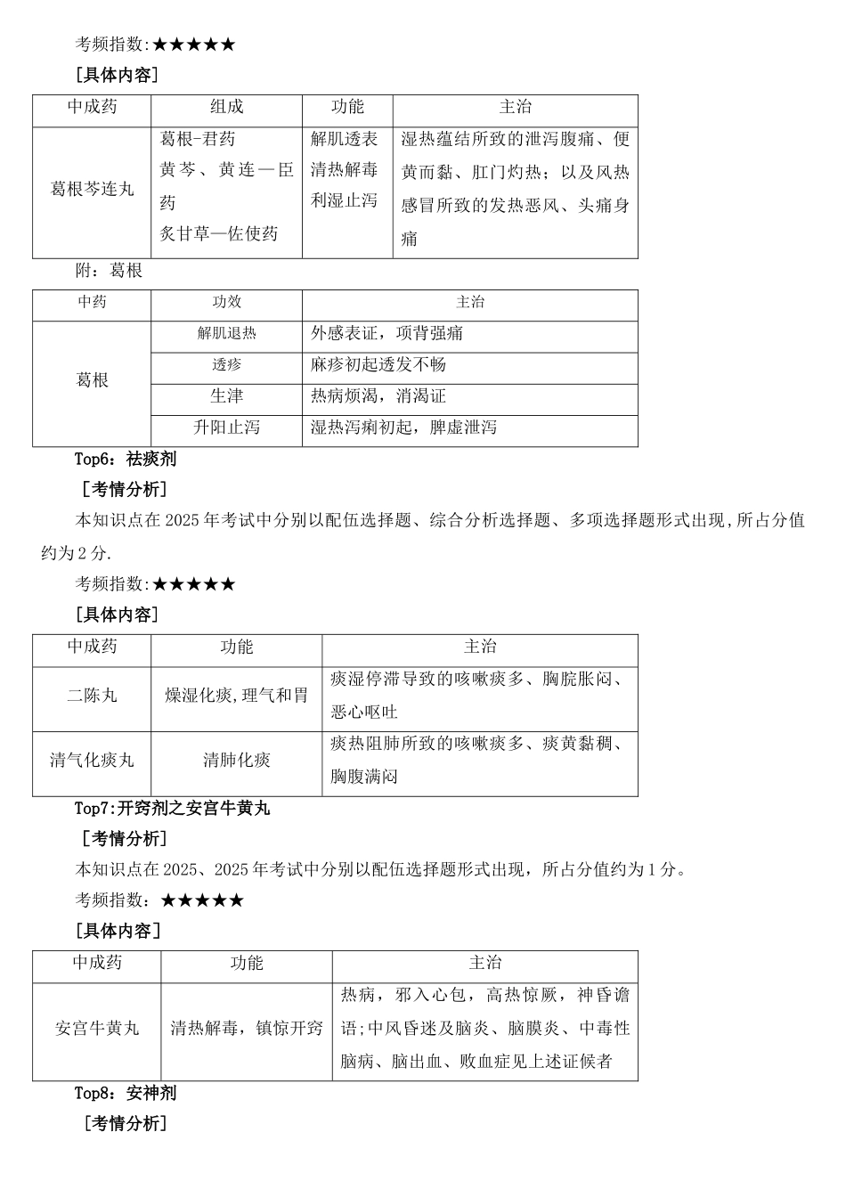 《中药学专业知识》高频考点_第3页
