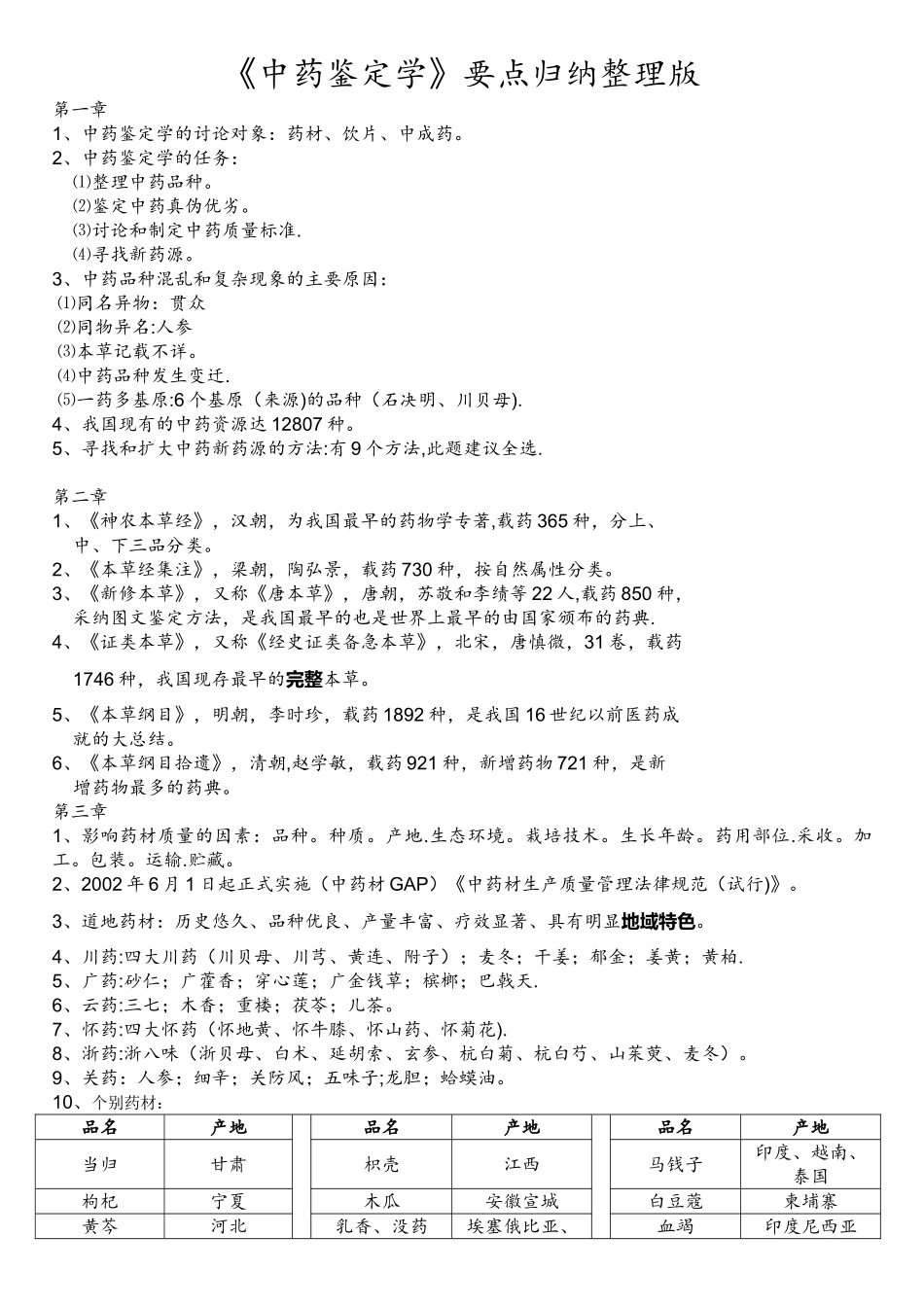 《中药鉴定学》要点归纳整理版_第1页