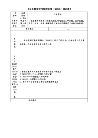《义务教育学校管理标准试行》自评表1