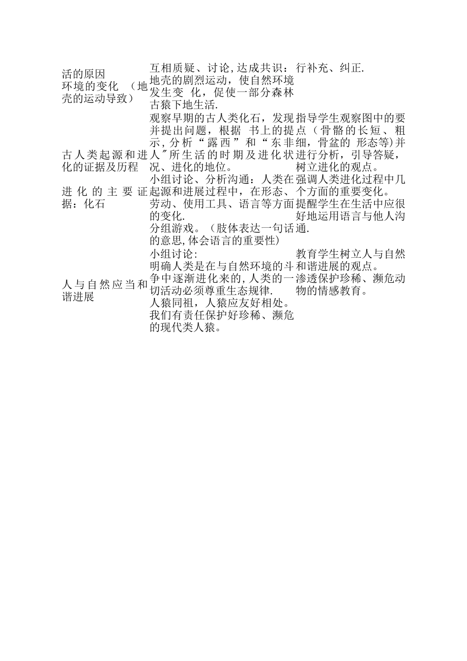 《人类的起源和发展》教学设计及案例_第2页