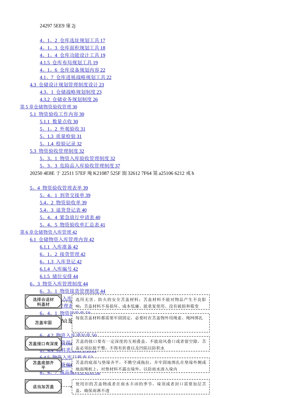 《仓储精细化管理全案_第2页