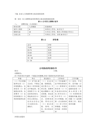 《企业人力资源管理制度编写实务》全部表格