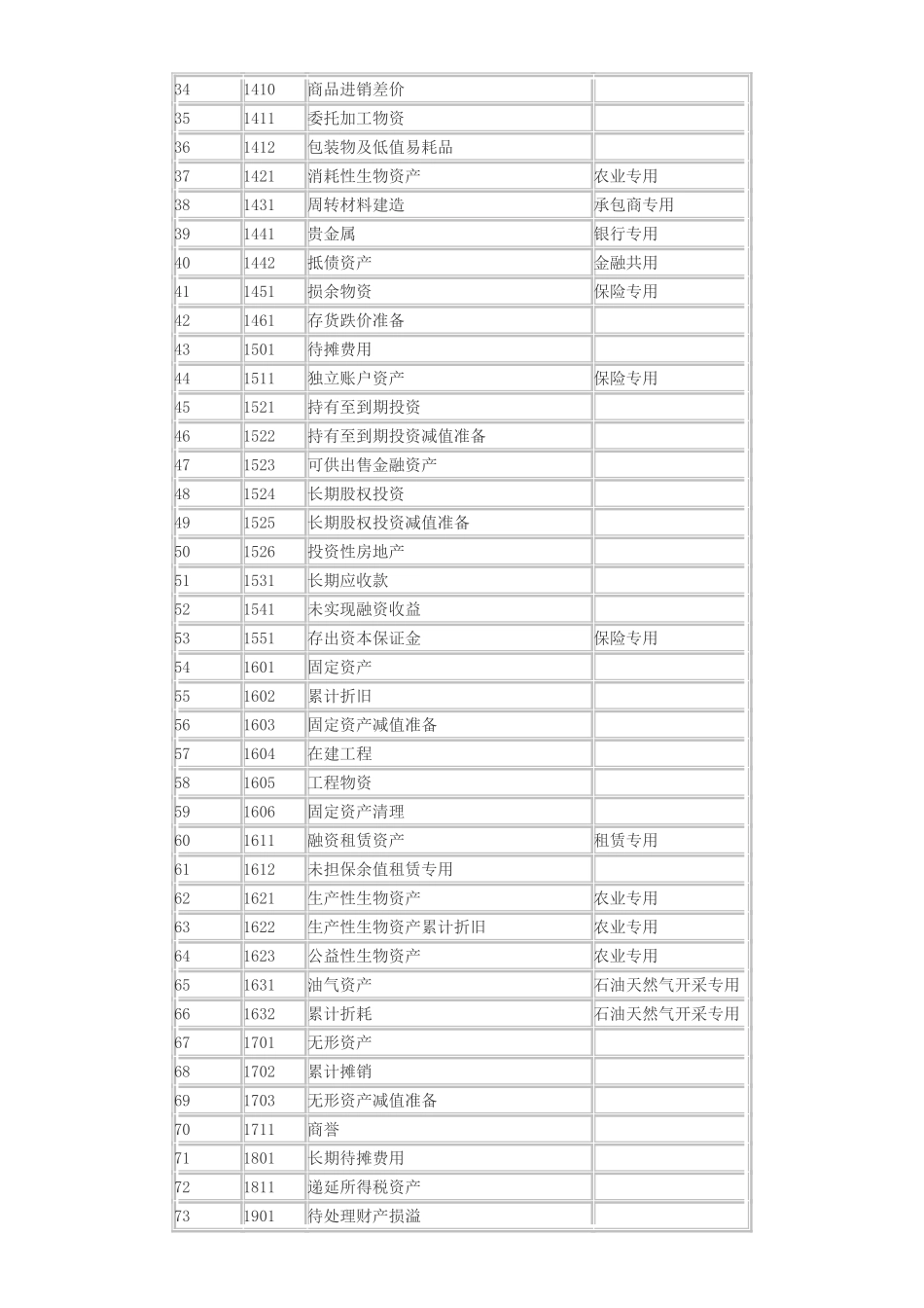 《企业会计准则》附录——会计科目和主要账务处理_第2页