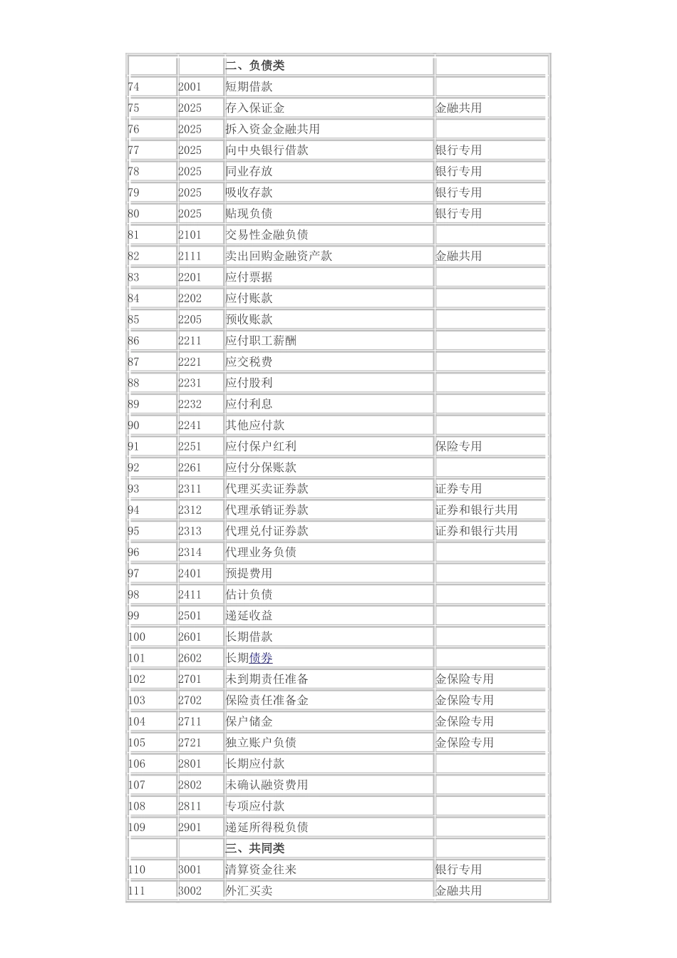《企业会计准则》附录——会计科目和主要账务处理_第3页