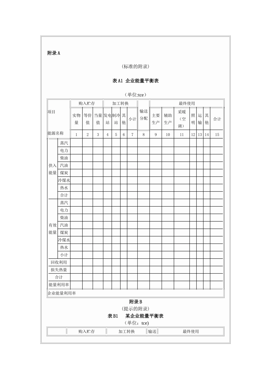 《企业能量平衡表编制方法》_第3页