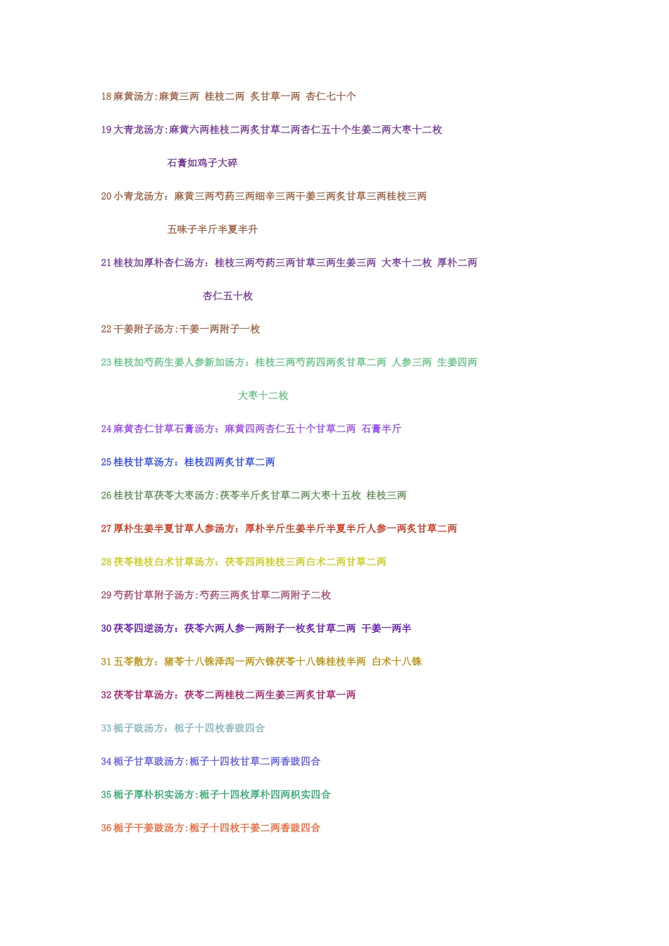 《伤寒杂病论》经典配方_第2页